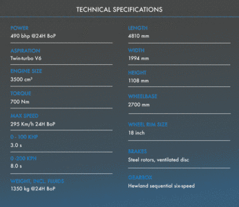 Tech Spec